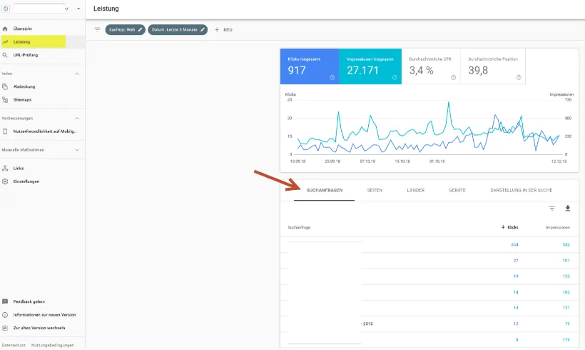 Keyword research