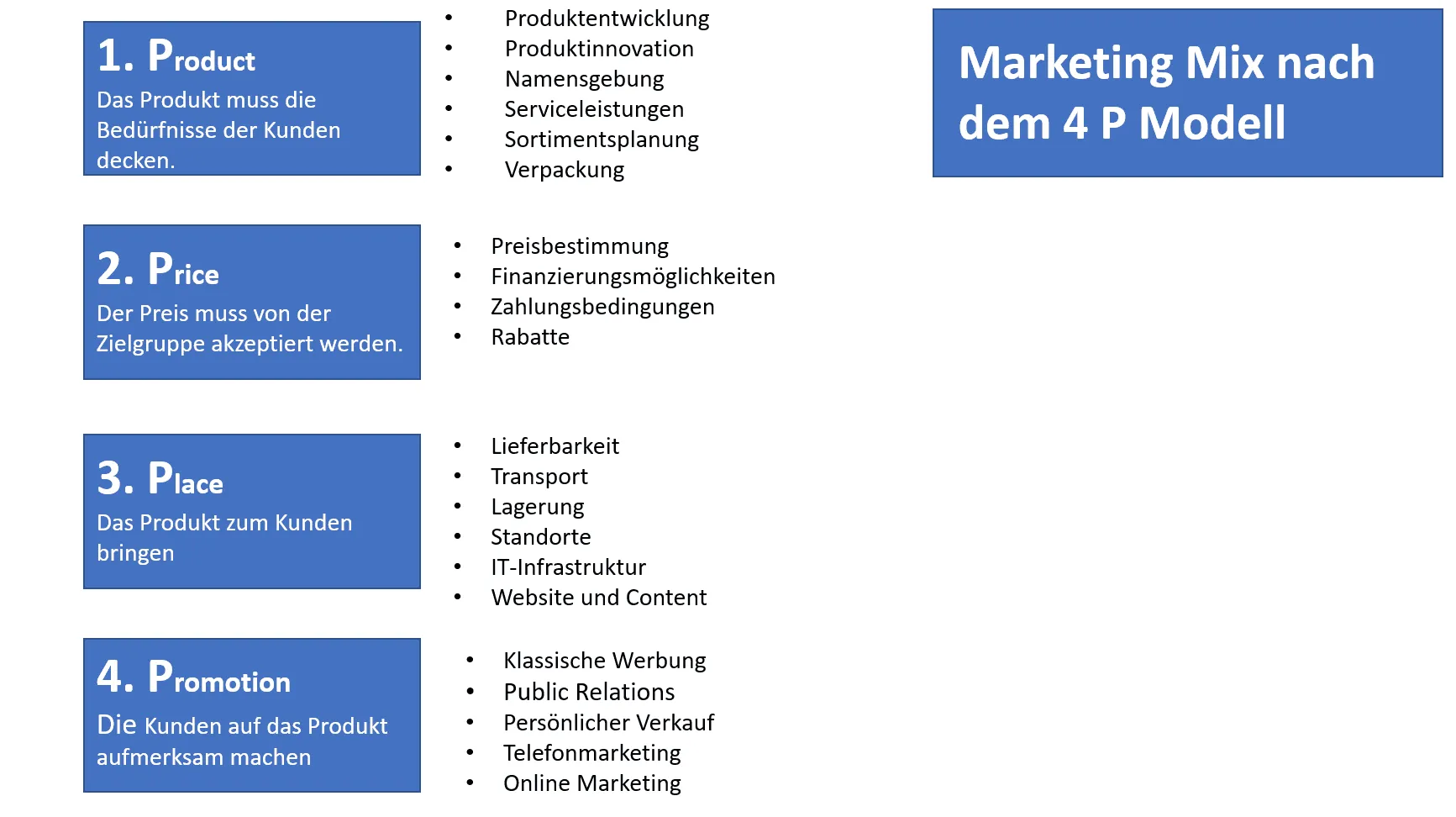 Marketing mix 4-P model 
