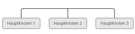 Flat taxonomy