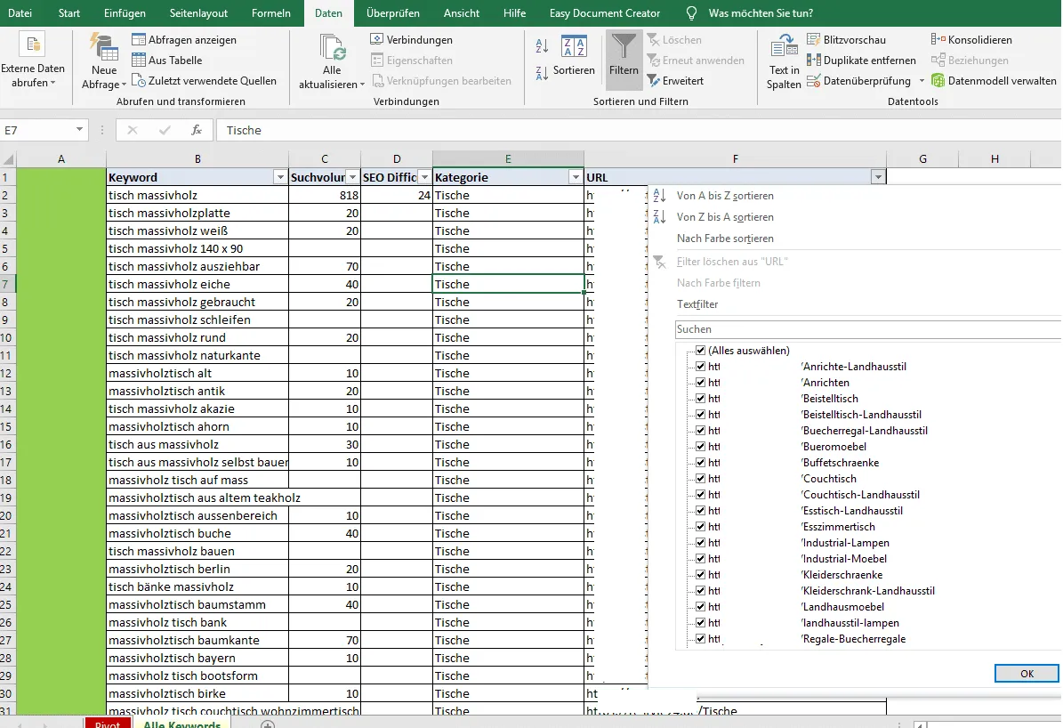 Keyword-Map Clustering