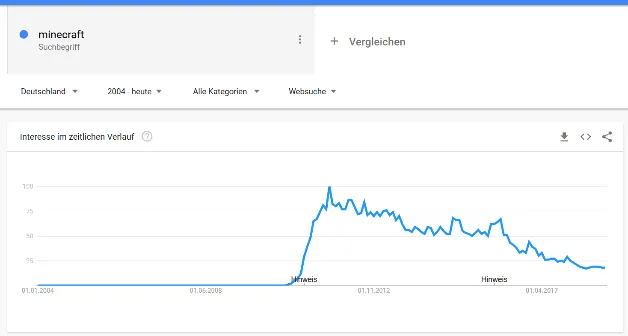 Google Trends