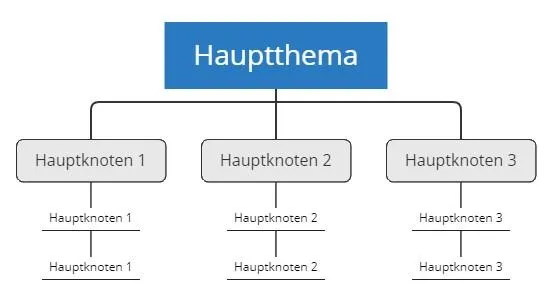Page architecture