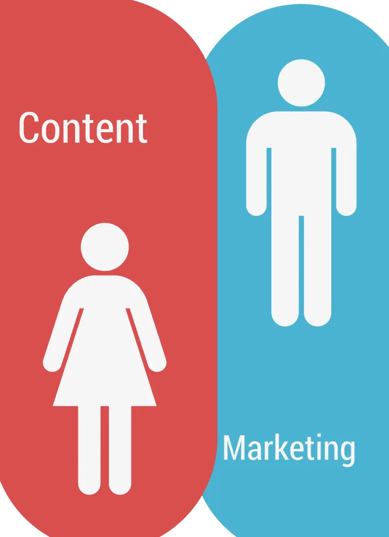 content marketing