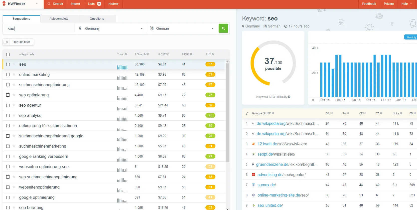 Researching keywords with Kwfinder.com