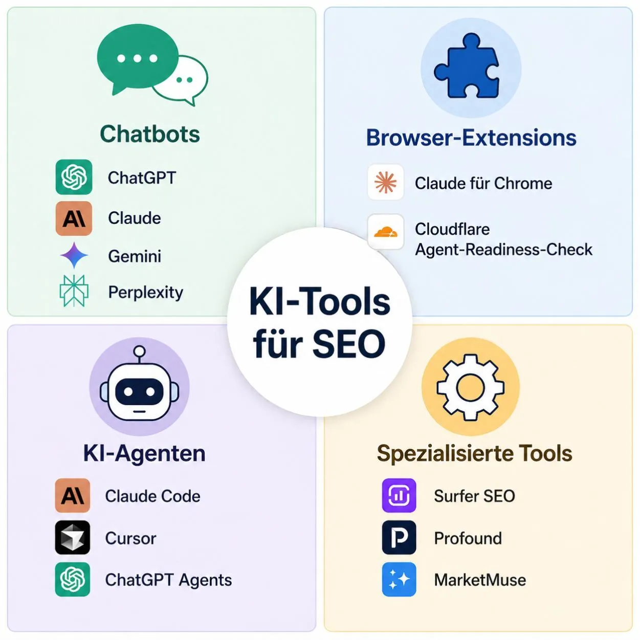 AI tools overview