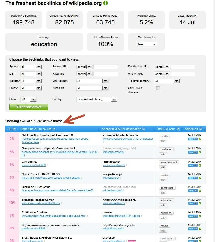Backlinks from Wikipedia.org. With almost 200,000 backlinks, there's a lot to analyze ;-)