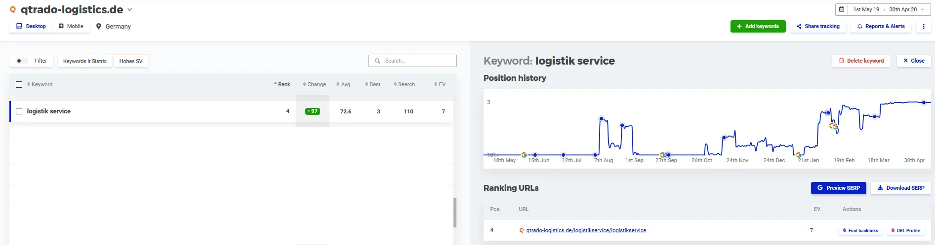 Example rankings 