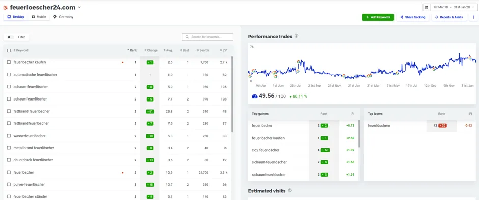 Rankings screenshot