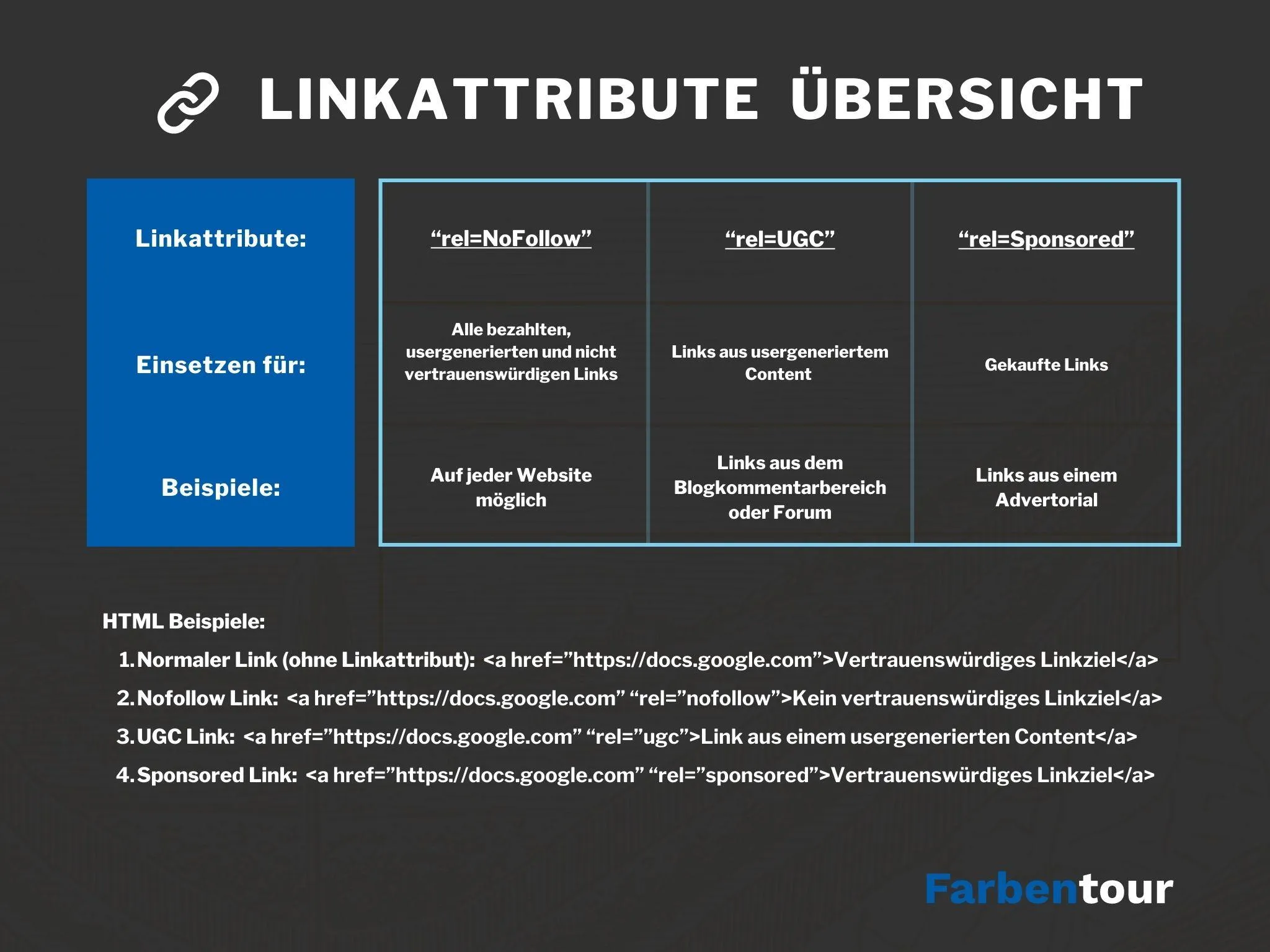Link attributes explained