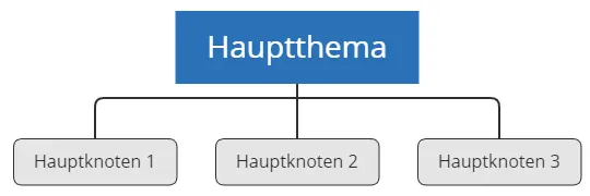 Hierarchical taxonomies