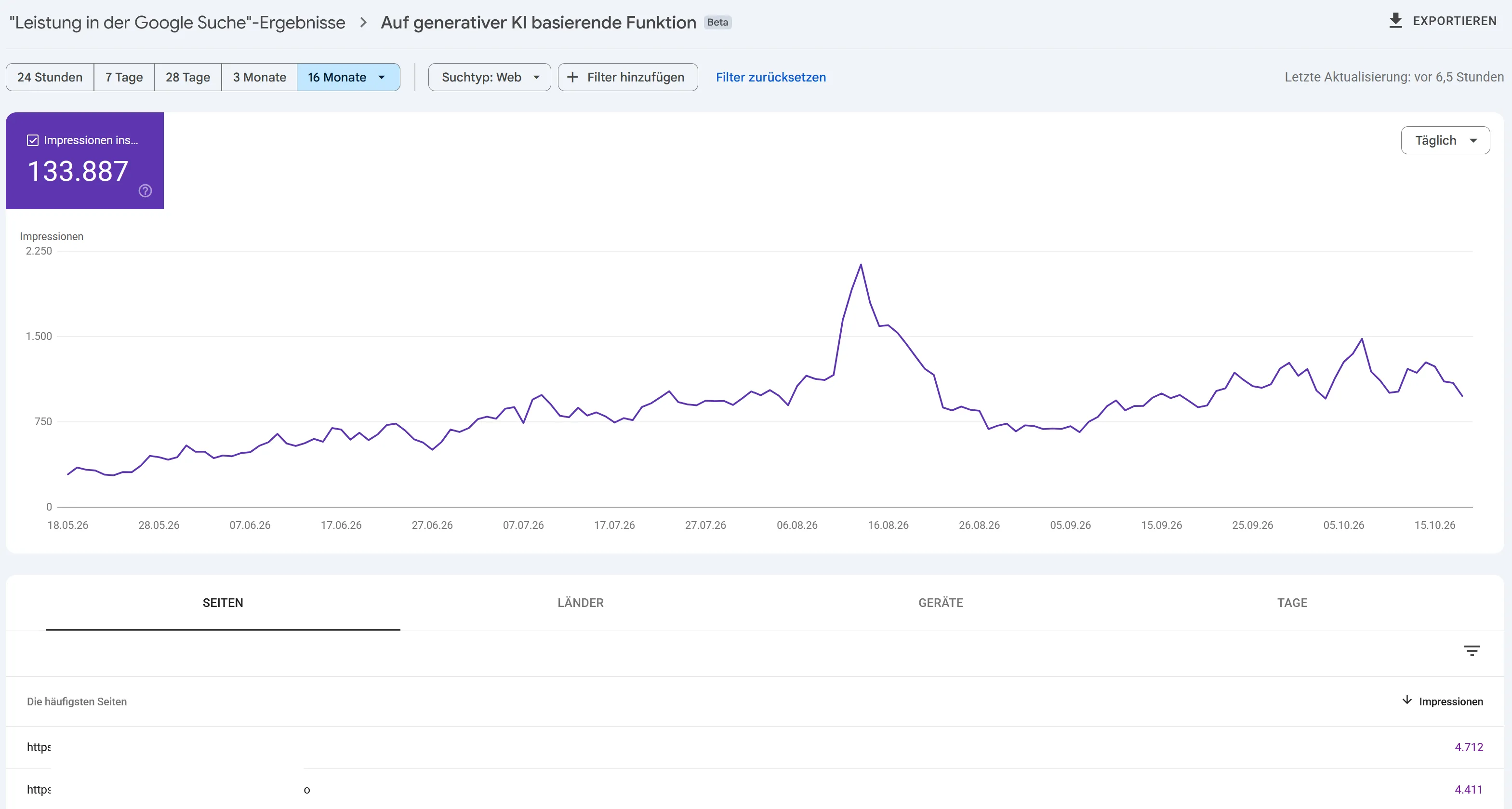 Google Search Console: Impressionen in KI-Funktionen