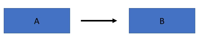 Backlinks example