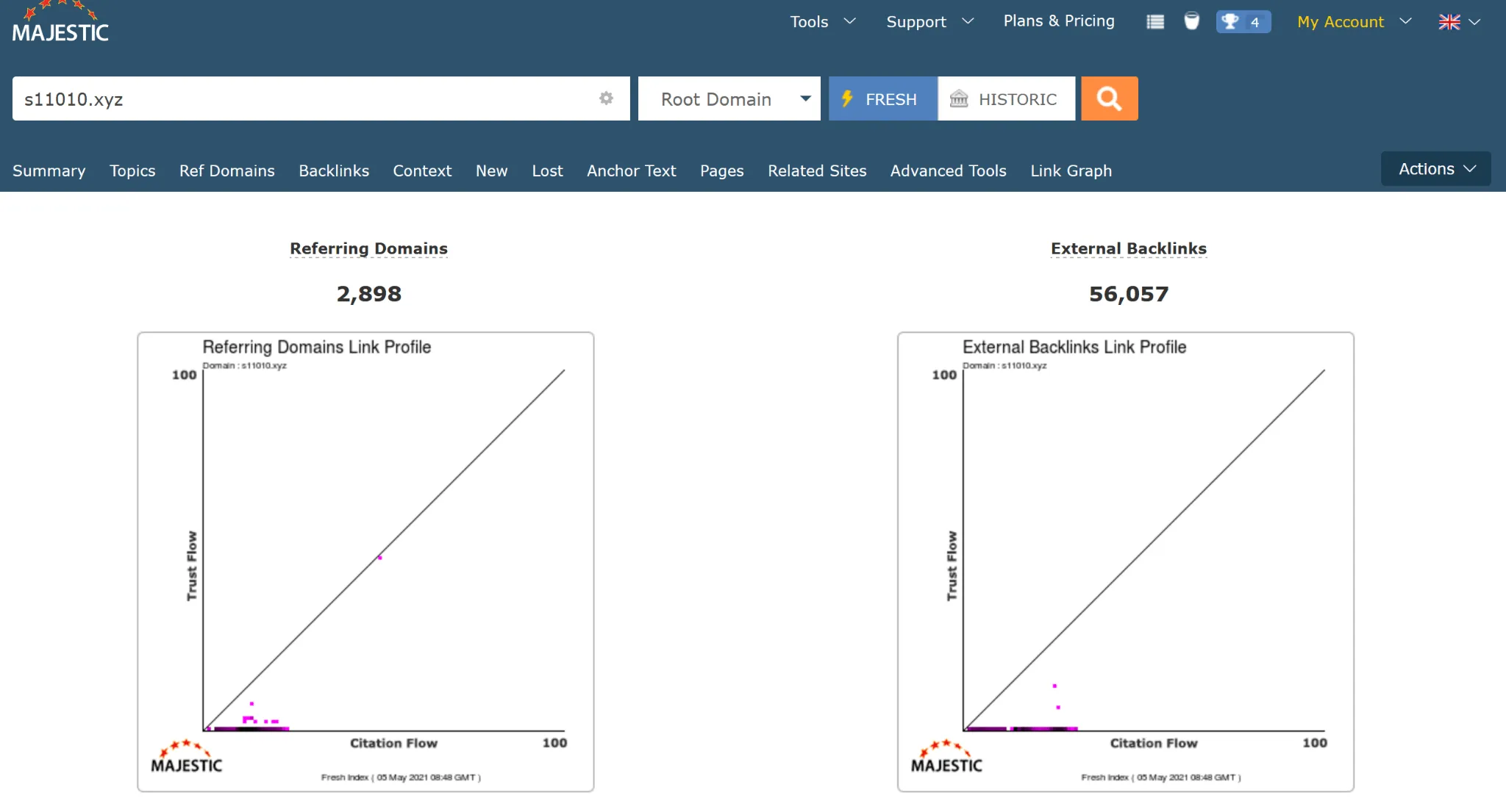 Link analysis link building with Majestic