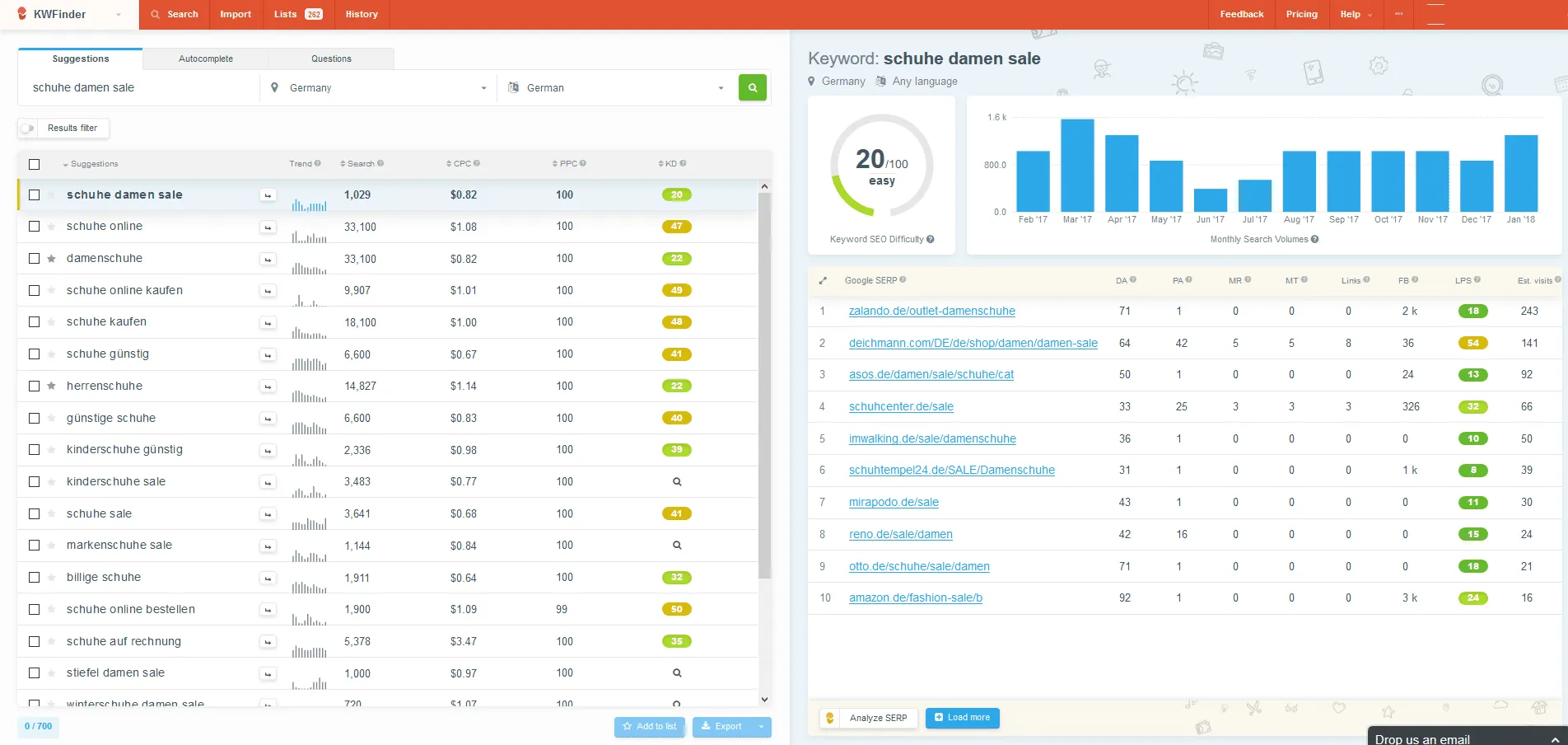 Kwfinder keyword research