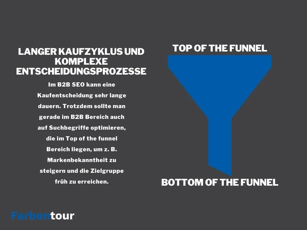 Customer Journey TOFU_MOFU_BOFU