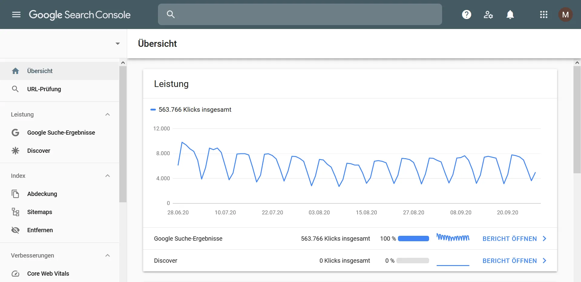 Google Search Console overview