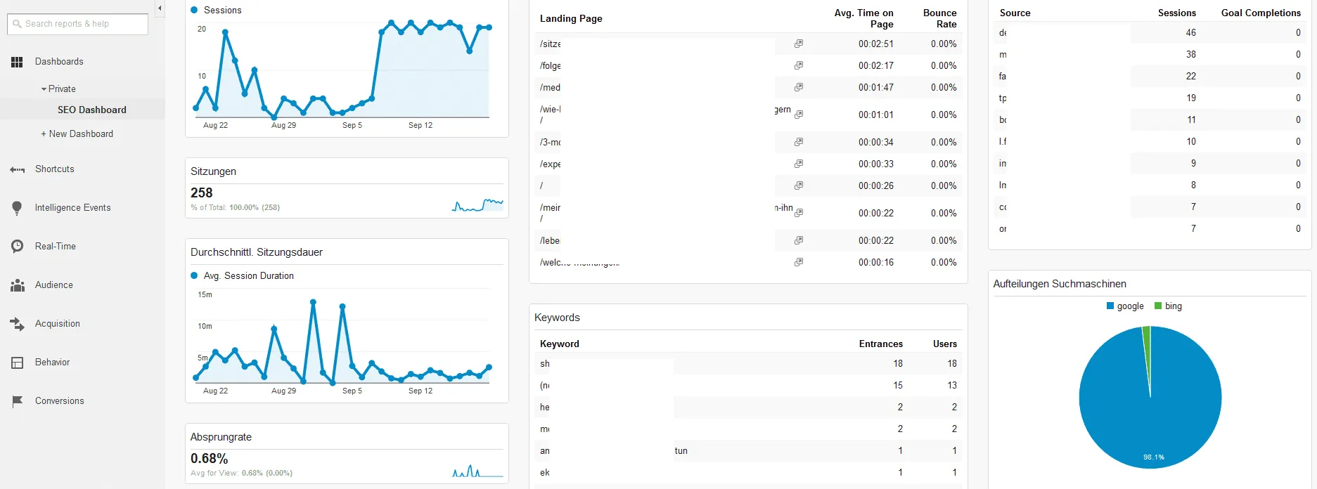 Google Analytics SEO audit