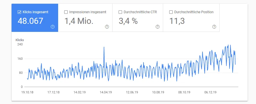 Google Search Console