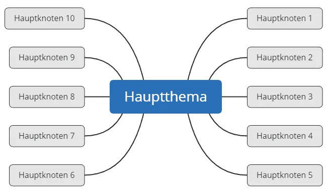 Faceted taxonomy