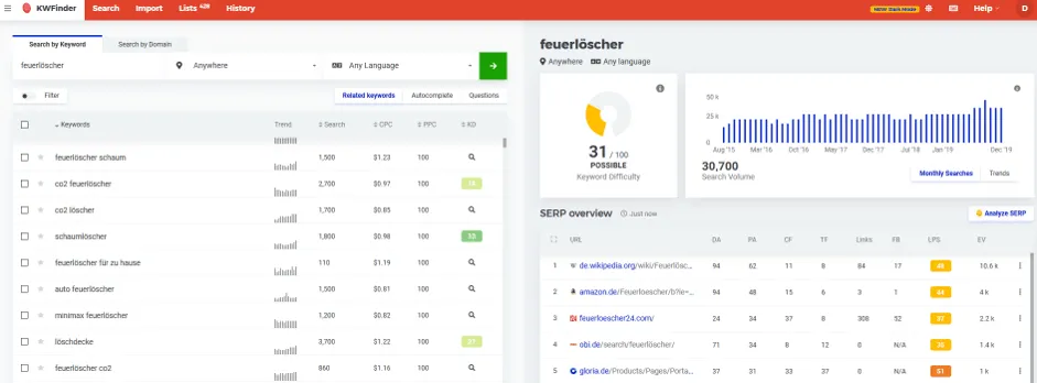 Ecommerce SEO Keywords