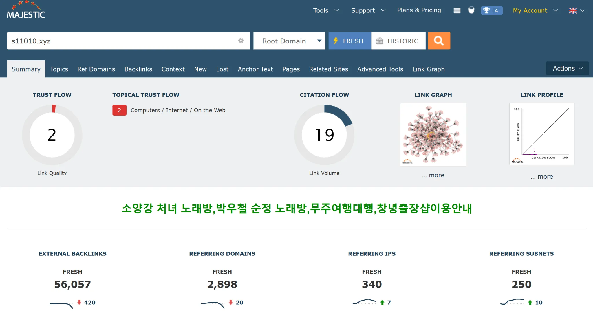 Example link analysis