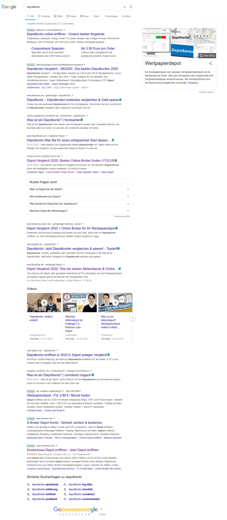 Google SERPs