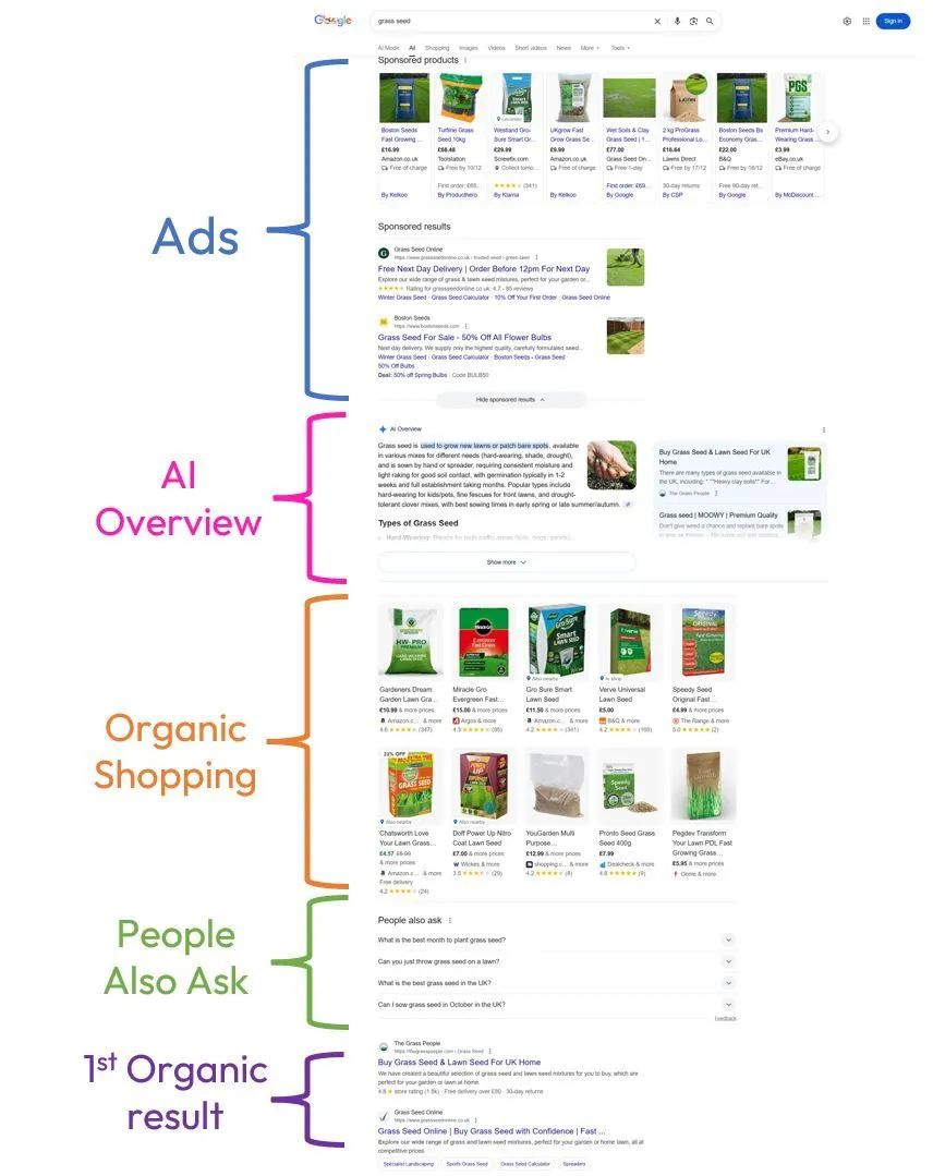 Google SERPs today in 2026