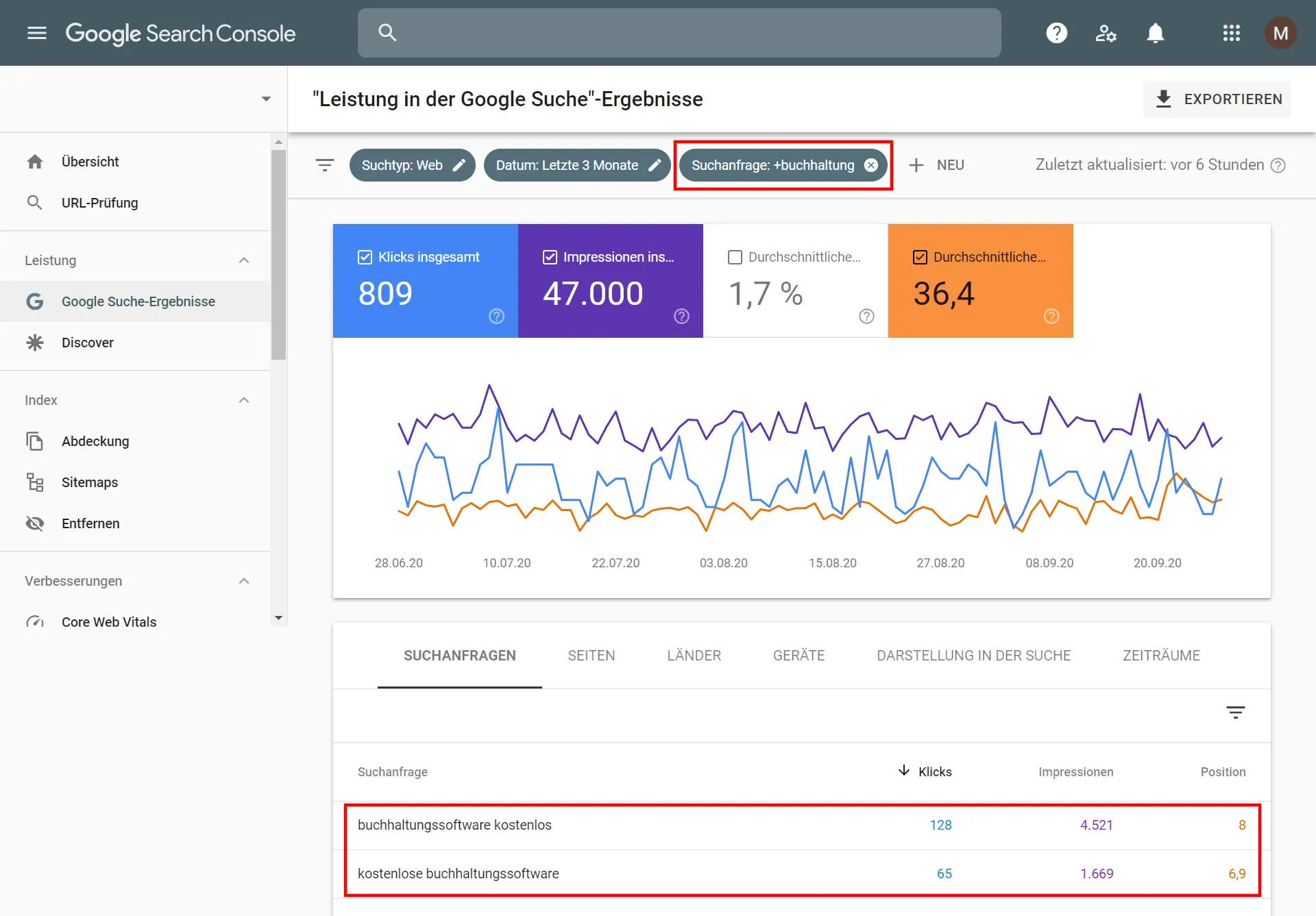 Google Search Console: nach einer Suchanfrage gefilterter Leistungsbericht, in dem zwei nahezu gleiche Suchbegriffe um dieselbe Seite konkurrieren