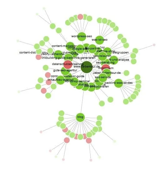 Screaming Frog guide: visualize internal linking 2