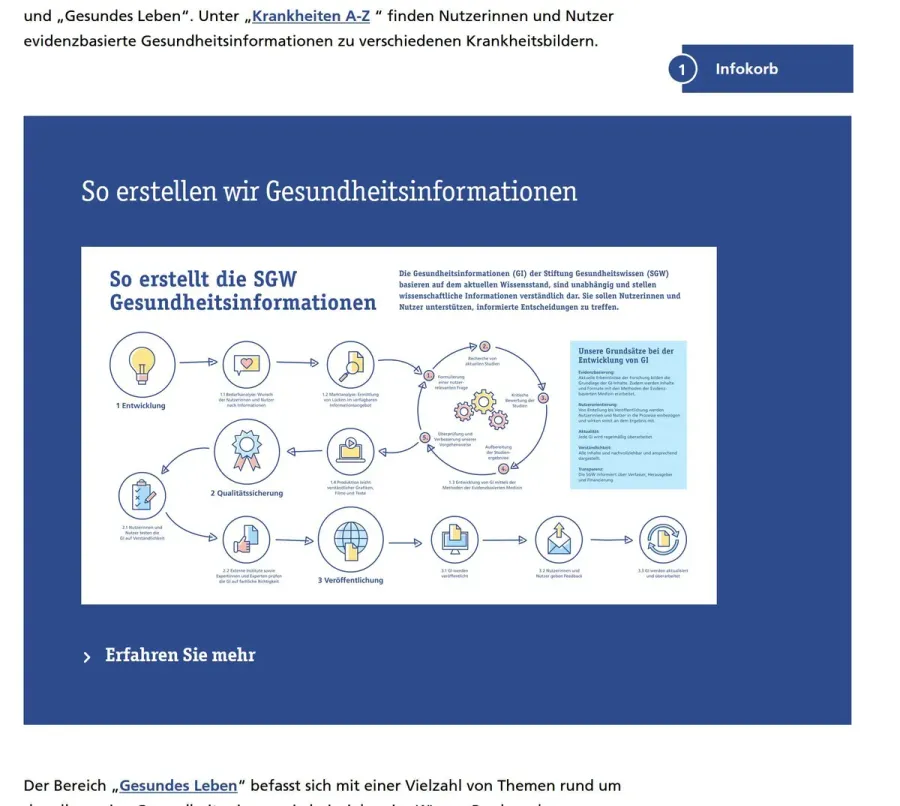 Topic creation process at Stiftung Gesundheitswissen