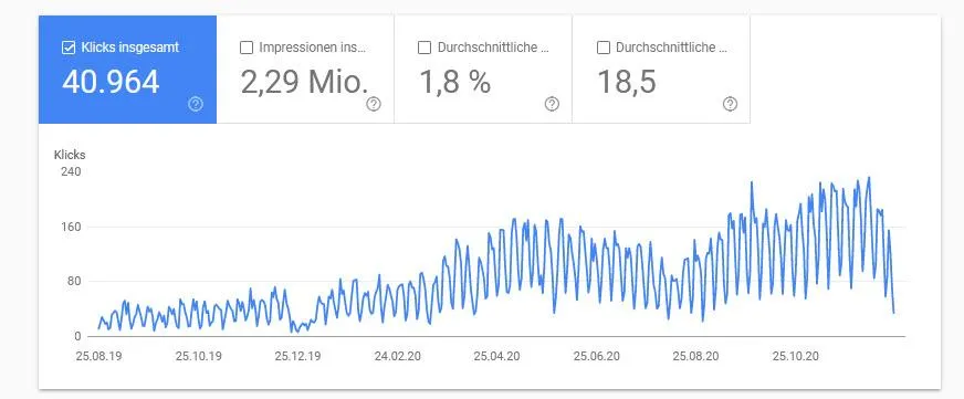 Google Search Console click figures
