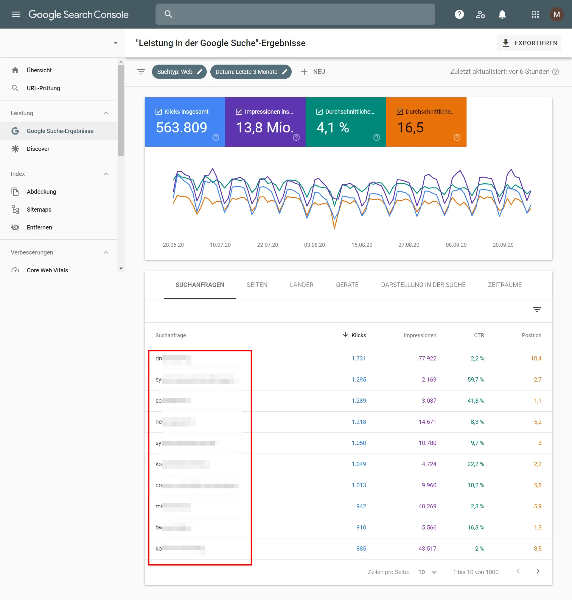 Leistungsbericht der Google Search Console mit Klicks und Impressionen je Suchanfrage