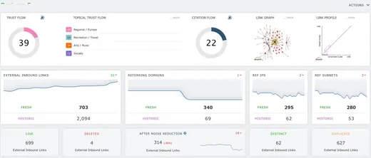 Backlink growth – affiliate project (digital PR)