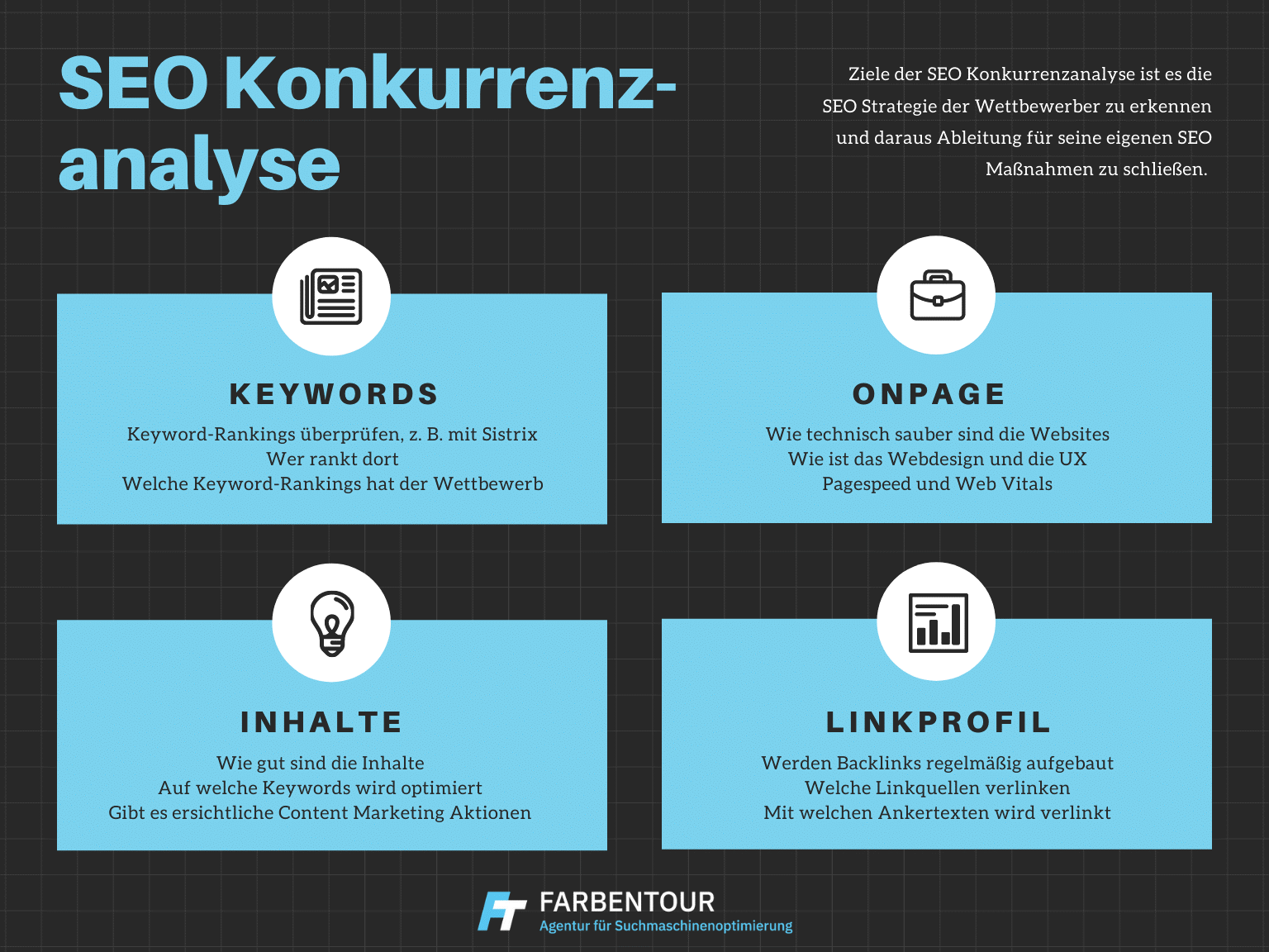 Säulen der SEO-Konkurrenzanalyse