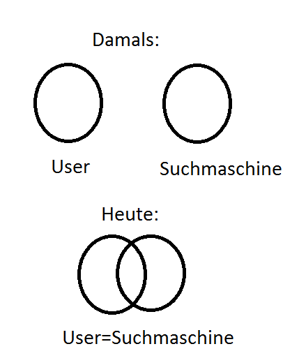 suchmaschine und user damals und heute