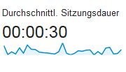 0030-sekunden-sitzungsdauer