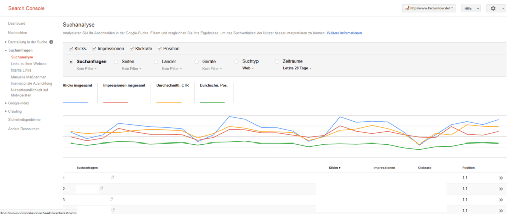 Google Search Console Rankings