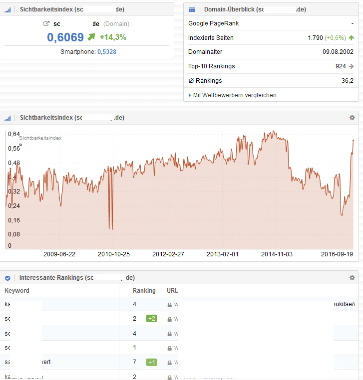 Beispiel Sistrix SEO Audit