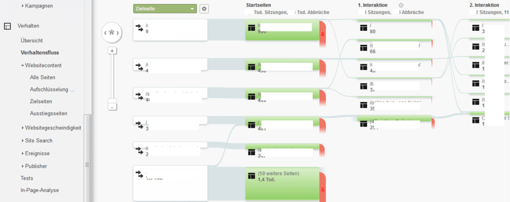 Verhaltensfluss Google Analytics