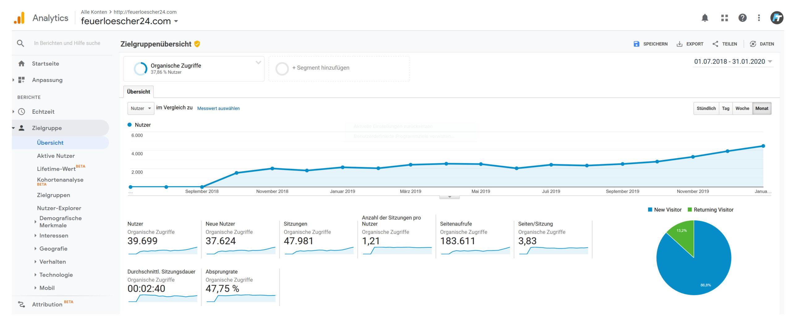 Analytics