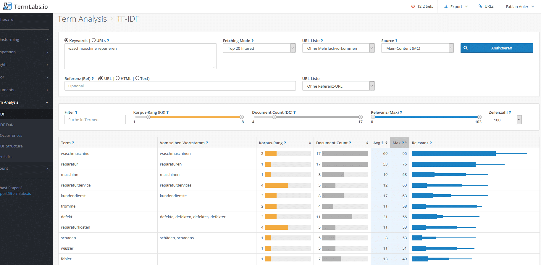 Termlabs.io: Beispiel Berechnung TF*IDF