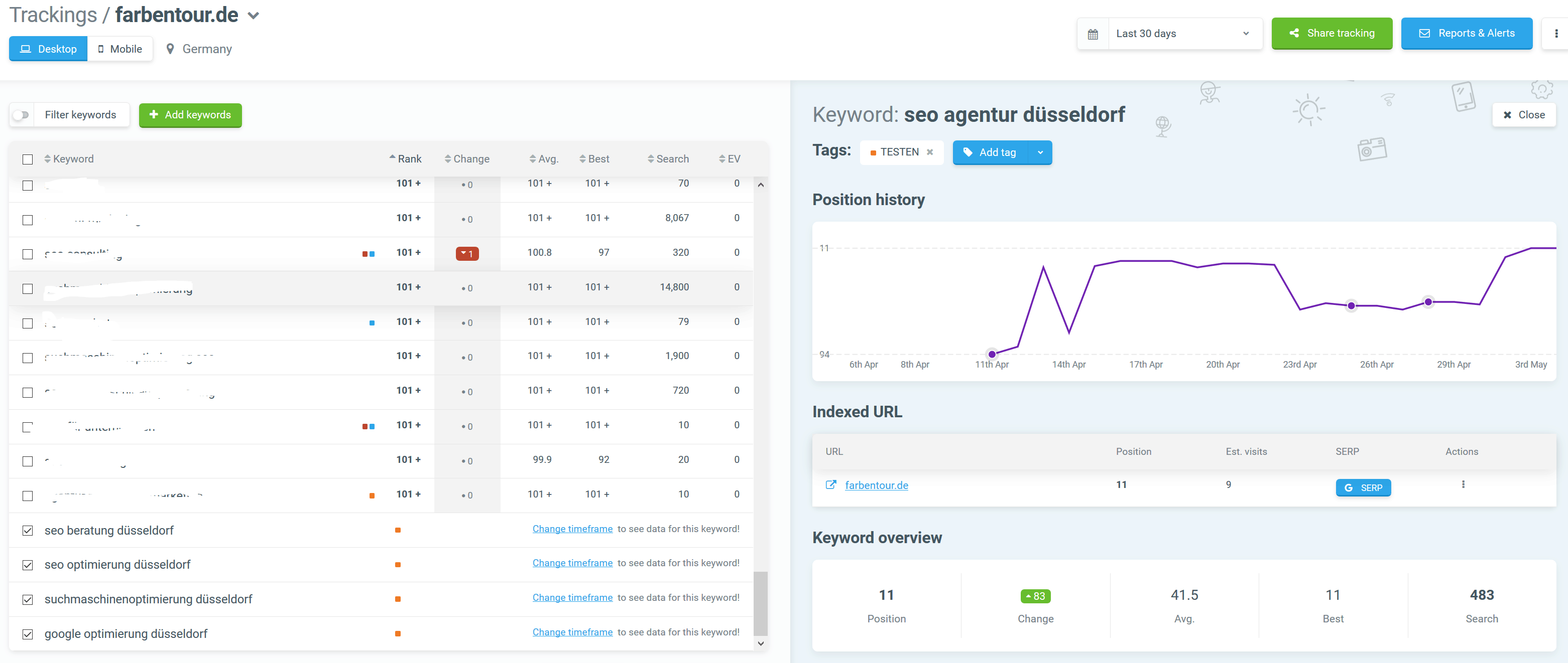 Monitoring der Rankings zu allen wichtigen Keywords, wie SEO Agentur Düsseldorf