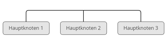Taxonomie flach