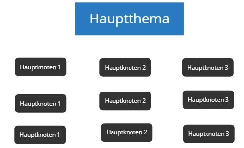 Informationsarchitektur