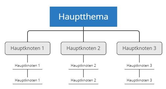 Seitenarchitektur