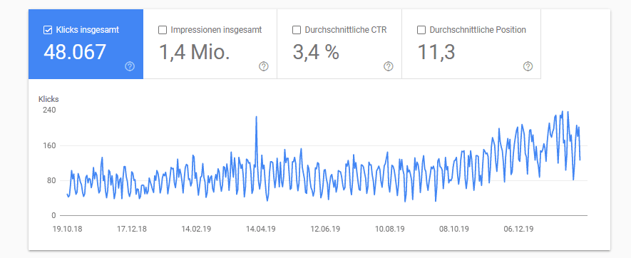 Google Search Console