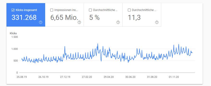 Traffic Search console