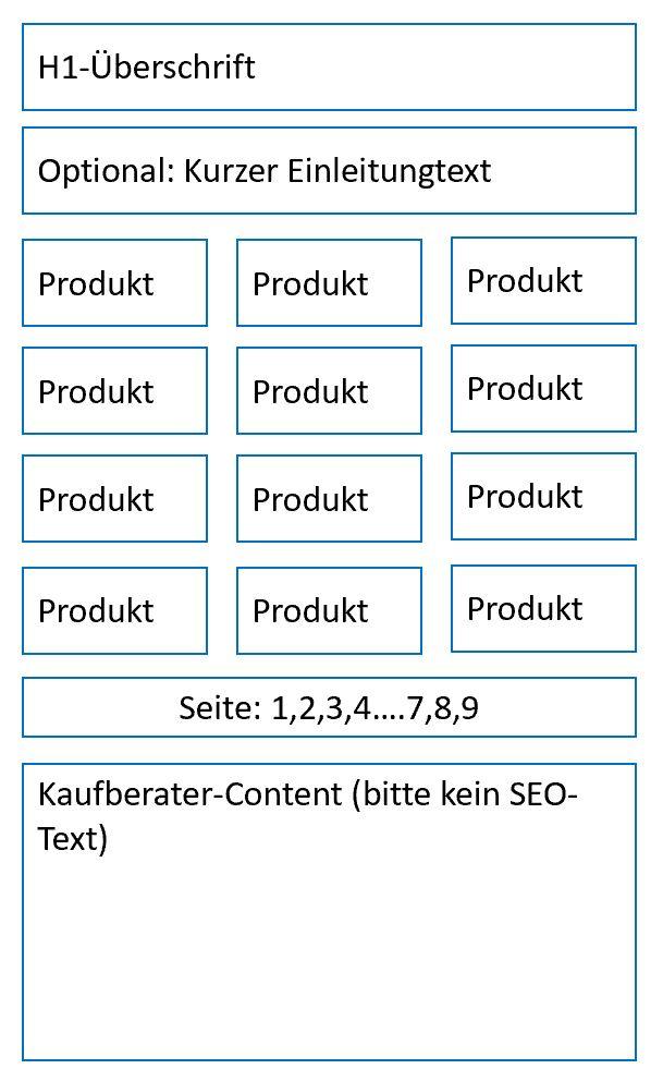 Shopkategorie Best Practice