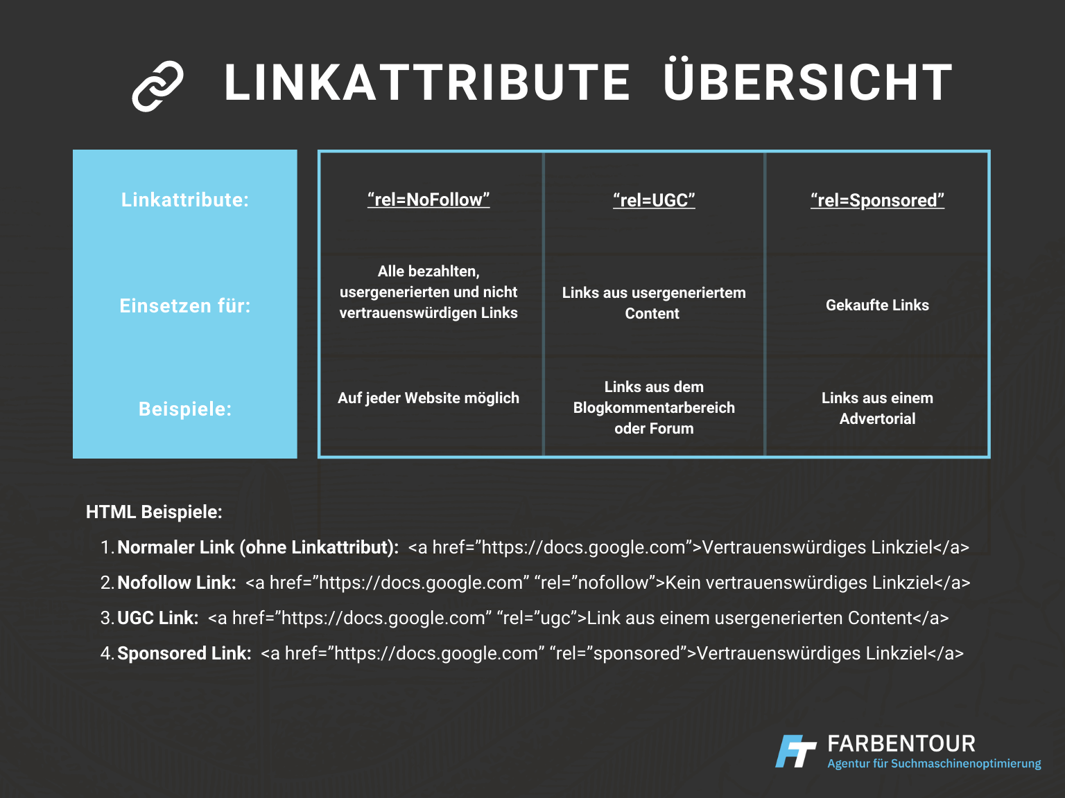 Linkattribute