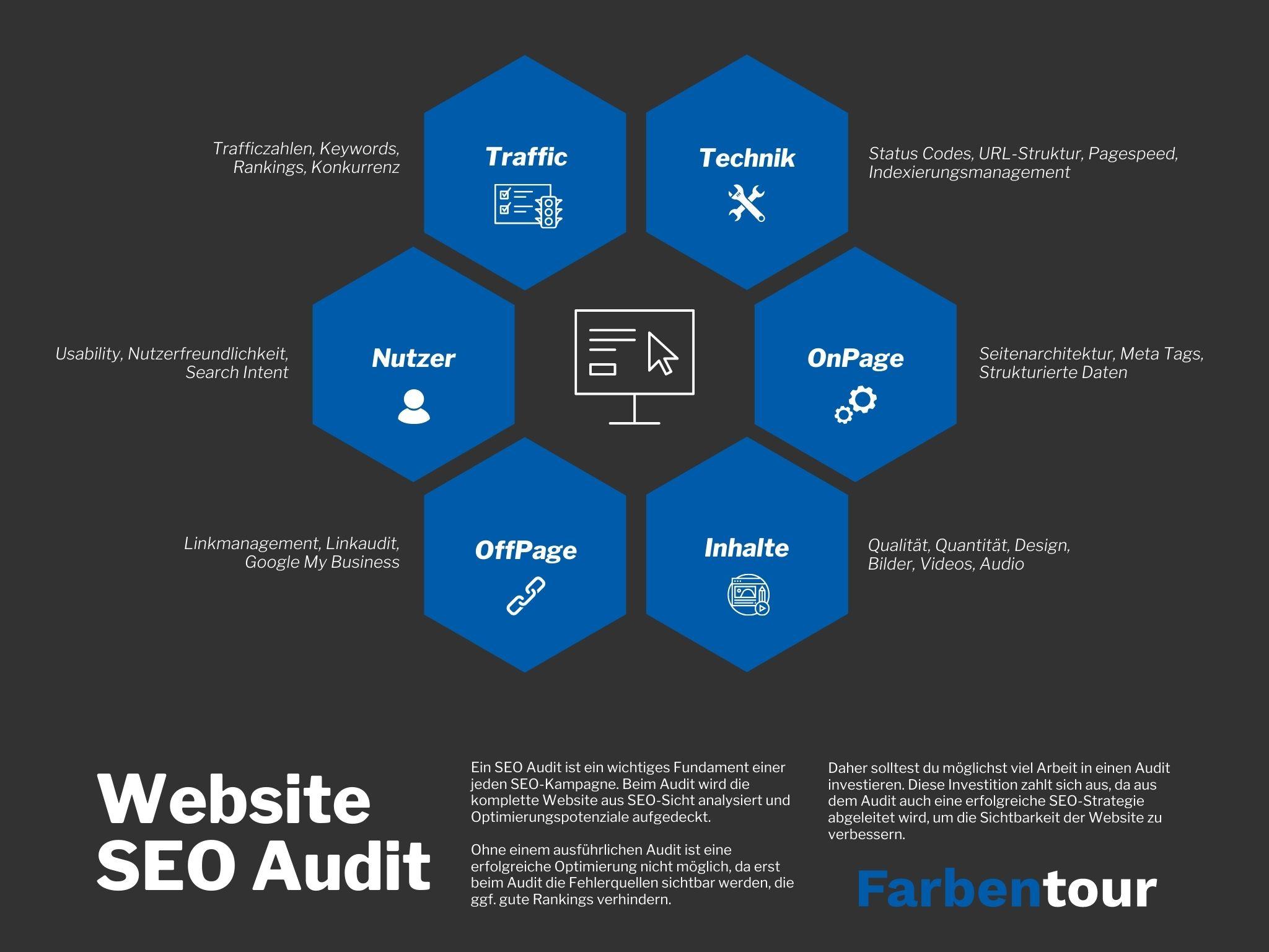 SEO Audit Grafik